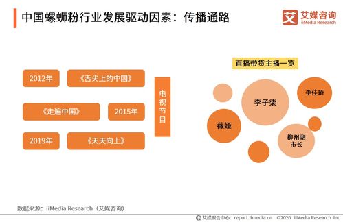 螺螄粉成新一代社交貨幣，百億‘嗦粉’生意究竟有多香——云計(jì)算技術(shù)的開(kāi)發(fā)與銷(xiāo)售視角