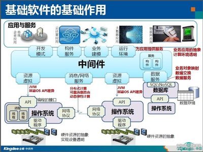 構(gòu)建私有云 基礎(chǔ)軟件的重要性及其在IDC產(chǎn)業(yè)中的核心價(jià)值