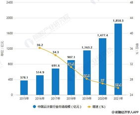2019年中國(guó)云計(jì)算行業(yè)市場(chǎng)現(xiàn)狀及發(fā)展前景分析 5g技術(shù)推動(dòng)市場(chǎng)滲透率快速提升