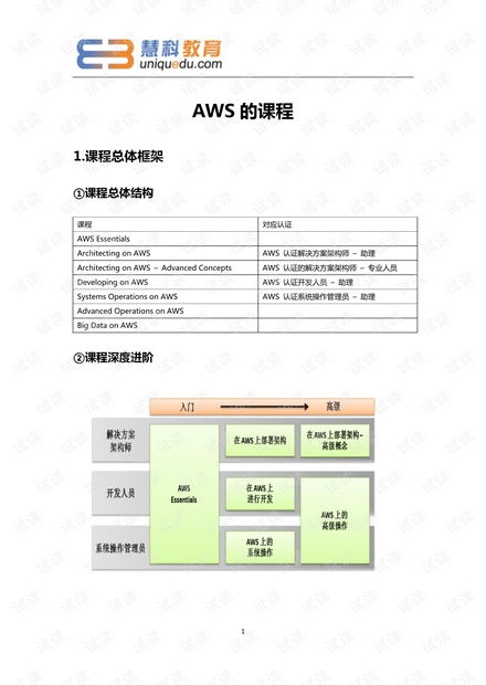 云計(jì)算 it技術(shù)下載資源 會(huì)員免費(fèi) csdn開(kāi)發(fā)者文庫(kù)