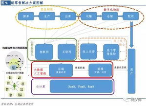 2017新零售行業(yè)研究報(bào)告 云計(jì)算技術(shù)的開(kāi)發(fā)、銷(xiāo)售與行業(yè)變革